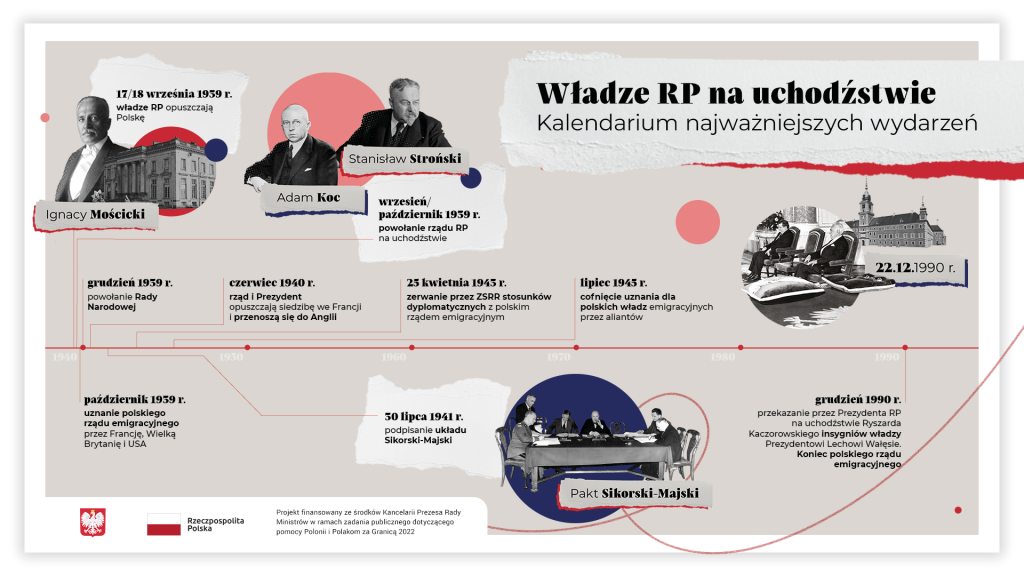 infografika o prezydentach rp na uchodzstwie